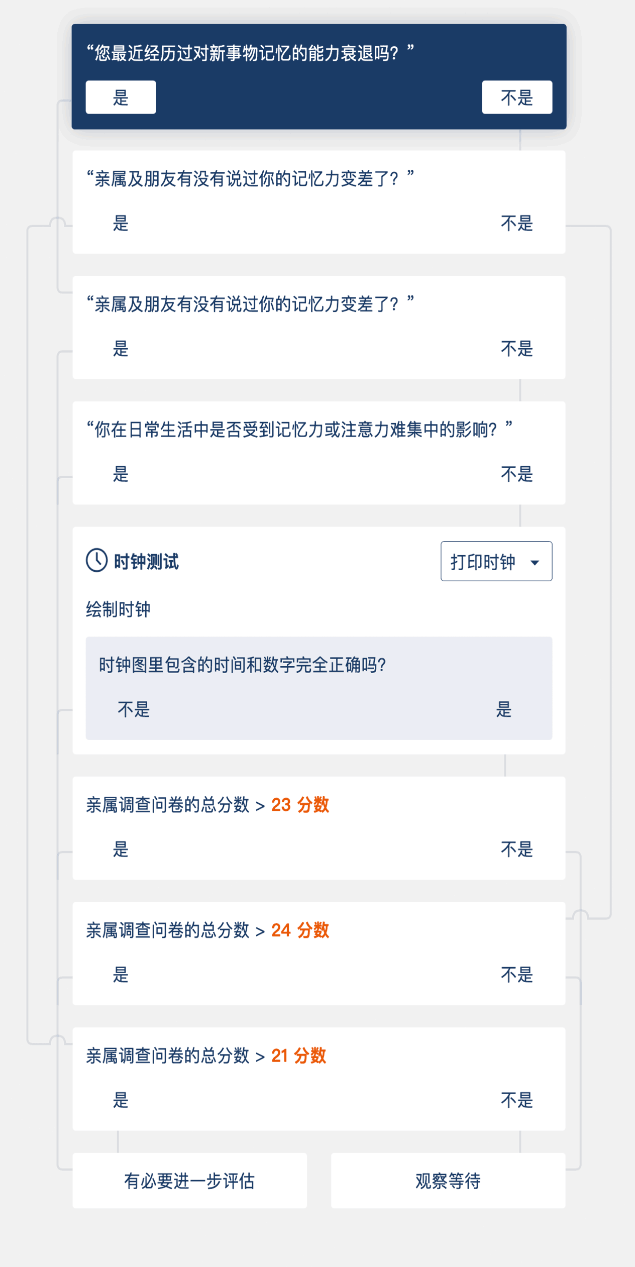 Check Now